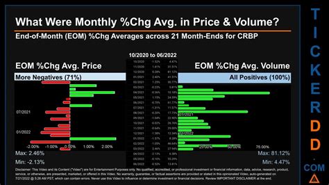 crbp stock analysis